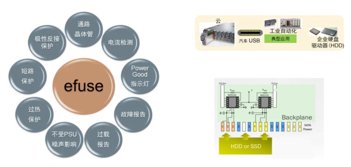 服務(wù)器電源需求激增，高效能與高可靠性如何雙重突破？