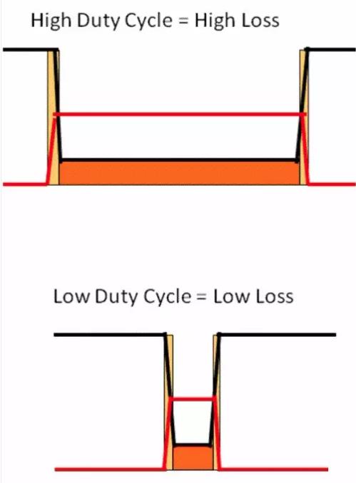 如何選擇電源系統開關控制器的 MOSFET？
