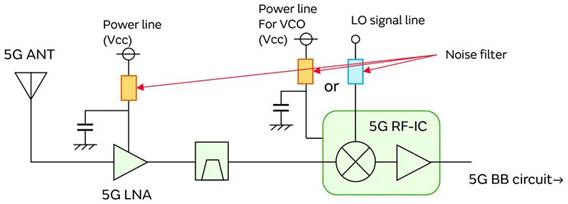 5G通信環(huán)境中，解決Wi－Fi電波干擾，做到“對(duì)癥下藥”是關(guān)鍵！