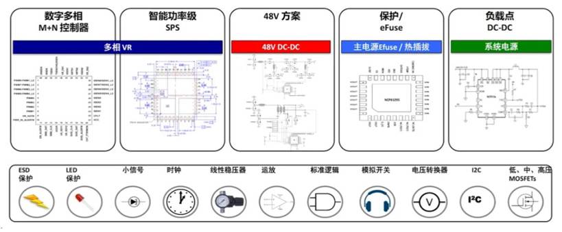 服務(wù)器電源需求激增，高效能與高可靠性如何雙重突破？