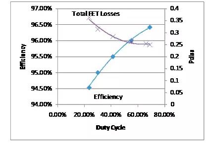 如何選擇電源系統開關控制器的 MOSFET？