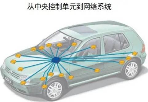 電動(dòng)汽車(chē)整車(chē)控制系統(tǒng)中的CAN總線(xiàn)通信方式