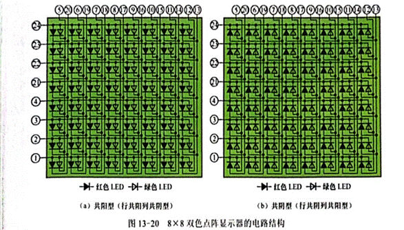 雙色LED點陣顯示器行、列引腳的識別與檢測
