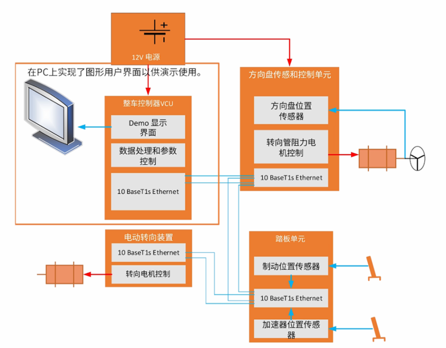 電感傳感破局線控技術系統！汽車機械架構的數字化革命