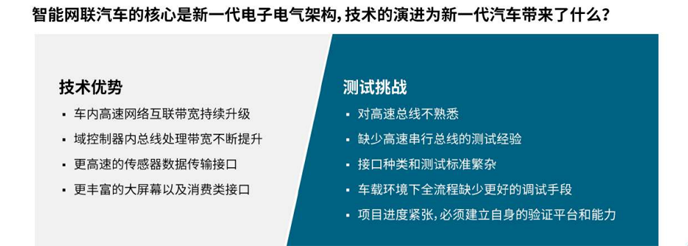 【汽車創新三大驅動力】系列之二：如何應對車輪上的數據中心測試挑戰攀升？