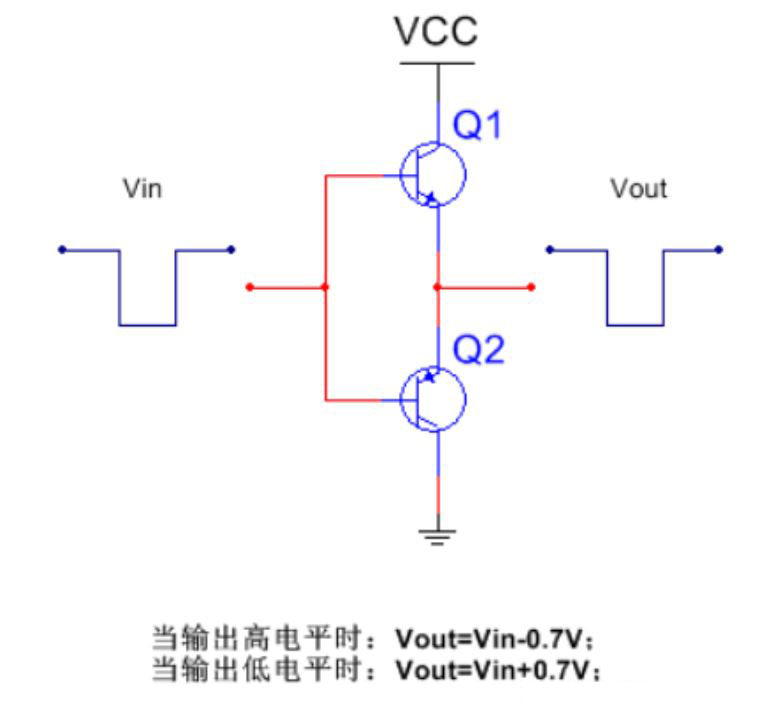 推挽電路的坑，你踩過(guò)沒(méi)？
