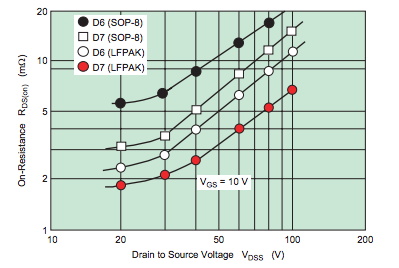 功率 MOSFET、其電氣特性定義