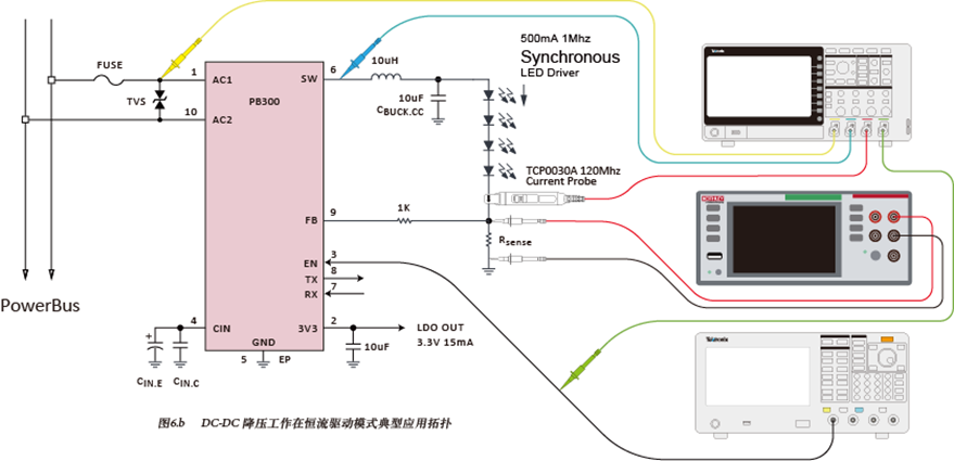 如何使用示波器、AFG和萬用表測(cè)試LED 驅(qū)動(dòng)器的調(diào)光線性度？