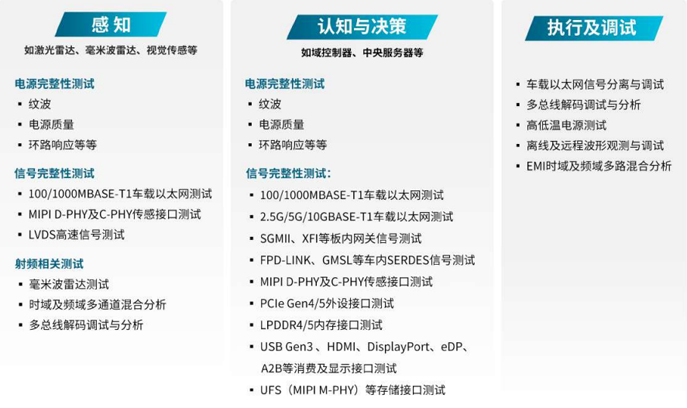 汽車行業技術創新的核心是三大發展趨勢：電氣化和電池、聯網汽車及其后續數據、自動化。在上一篇文章中，我們討論了電氣化和電池，以及一次充電增加容量和續航里程的關鍵挑戰。在這篇文章中，我們將介紹智能網聯汽車，它在車輪上創建了一個自動數據中心。