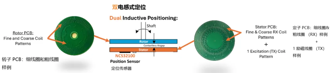 要求苛刻的工業應用，為什么建議選電感式傳感器？