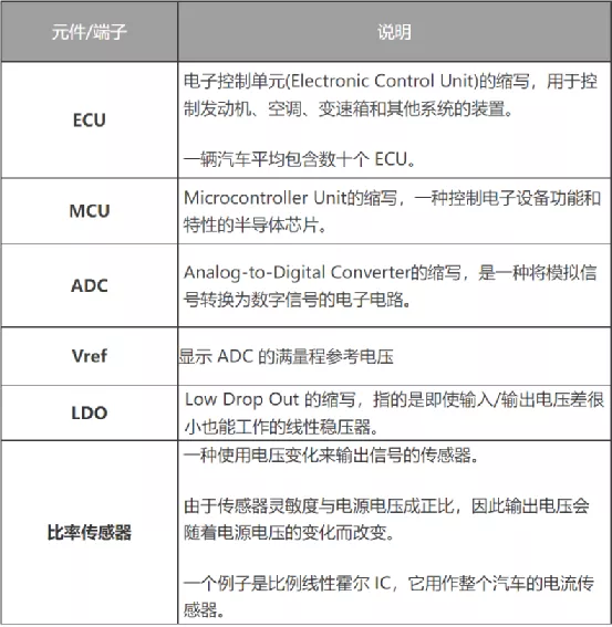 什么是電壓跟蹤器？