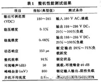 如何設計大容量開關電源？