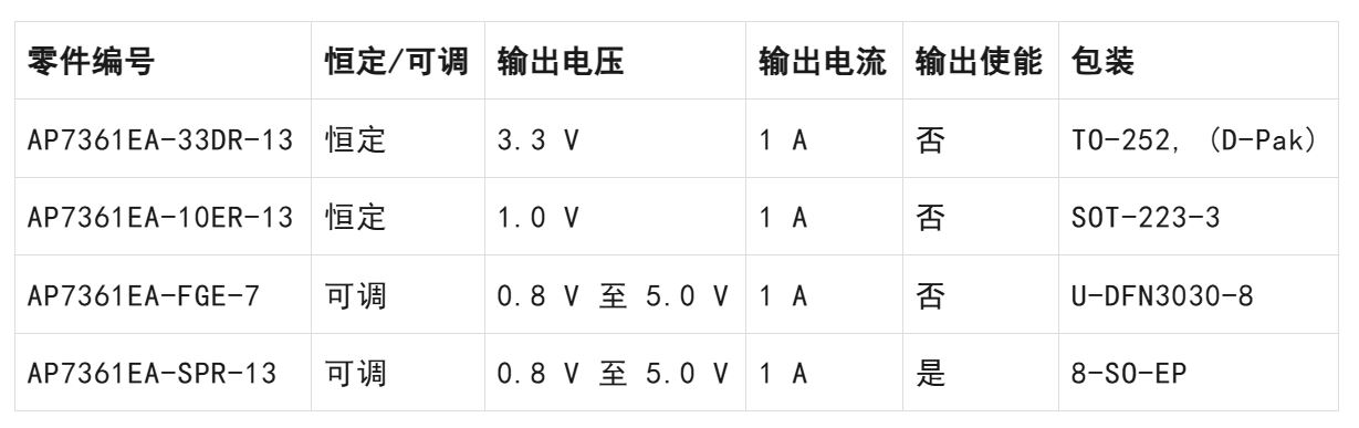 LDO穩壓器核心知識點全解析：掌握這些，你就是專家！