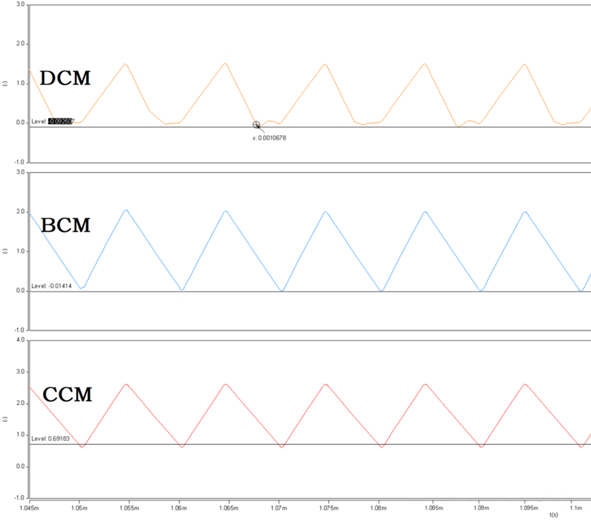 開關電源的工作模式CCM、BCM、DCM