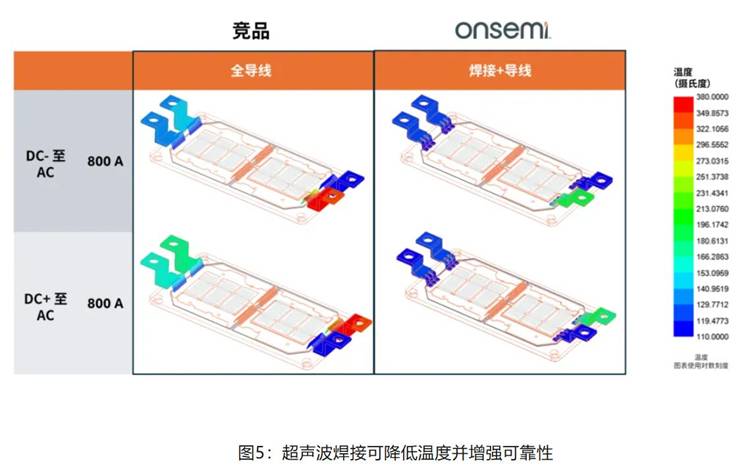 在逆變器應用中提供更高能效，這款IGBT模塊了解一下