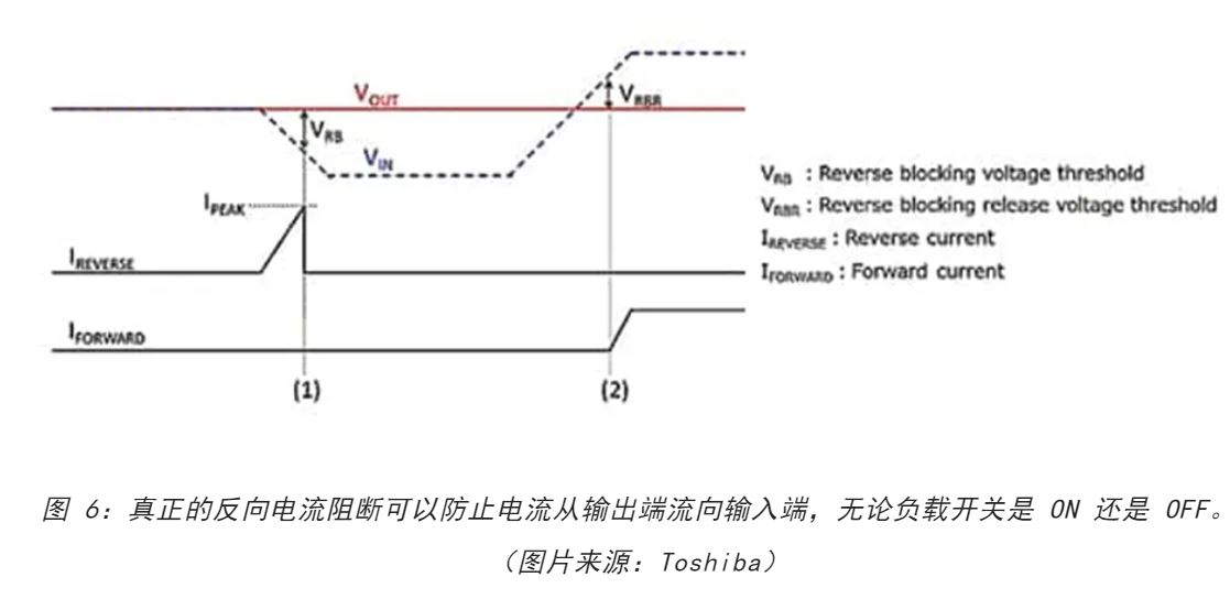 電源軌難管理？試試這些新型的負載開關 IC！