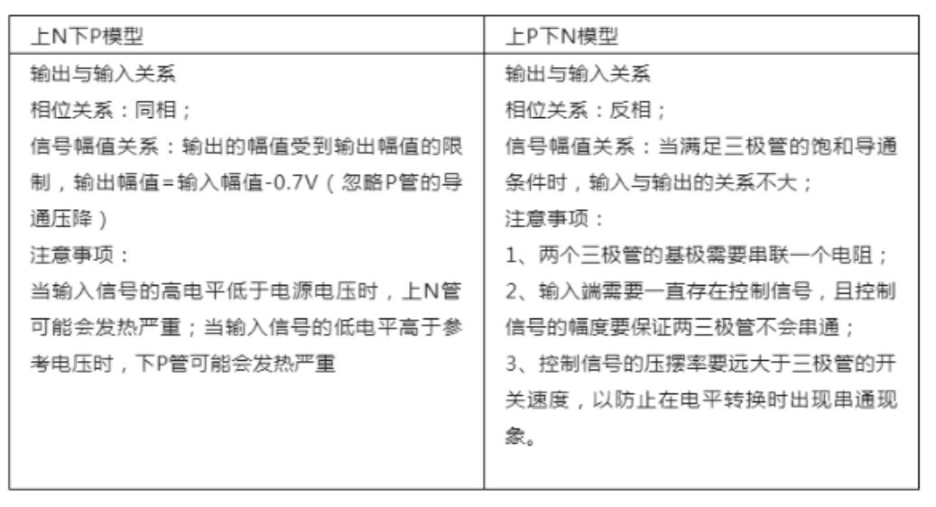 推挽電路的坑，你踩過(guò)沒(méi)？