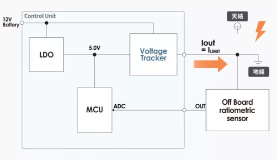 什么是電壓跟蹤器？