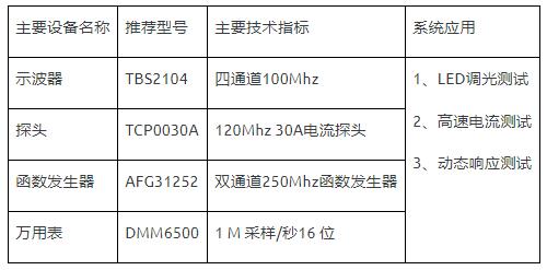 如何使用示波器、AFG和萬用表測(cè)試LED 驅(qū)動(dòng)器的調(diào)光線性度？