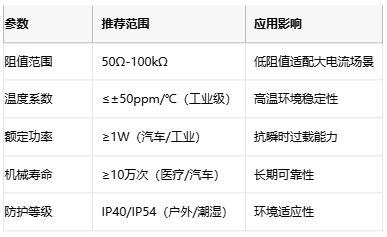 線繞電位器技術(shù)解析：原理、應(yīng)用與選型策略