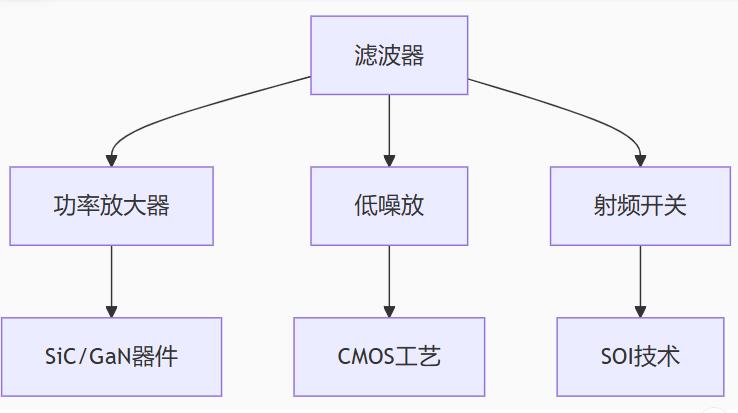 帶寬可調(diào)+毫米波集成：緊湊型濾波器技術(shù)全景解析