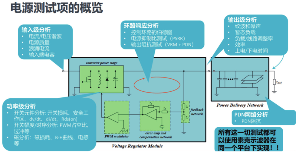 如何一站式搞定智能汽車電源環路響應測試？