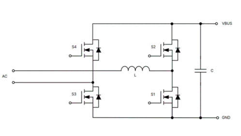 為什么超大規模數據中心要選用SiC MOSFET？