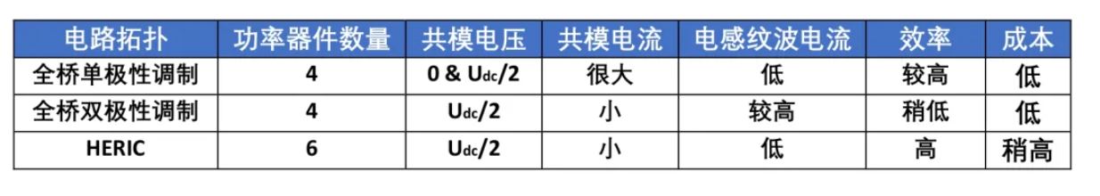 單相光伏并網(wǎng)系統(tǒng)的拓撲結構簡介