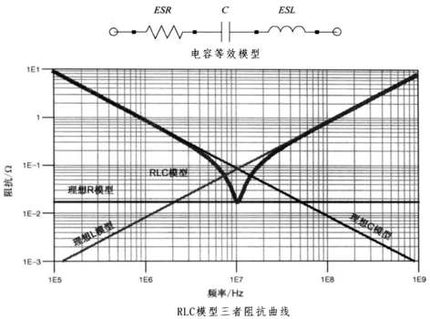 性能逆天的這種電容，你見過嗎？