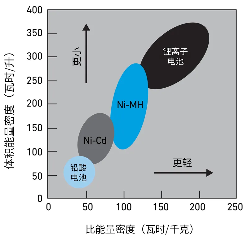 Qorvo BMS創(chuàng)新解決方案助力精準(zhǔn)SOC和SOH監(jiān)測，應(yīng)對鋰離子電池挑戰(zhàn)