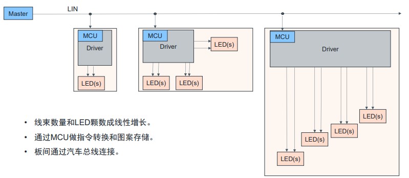 艾邁斯歐司朗OSP協議，用光解鎖座艙照明交互新維度