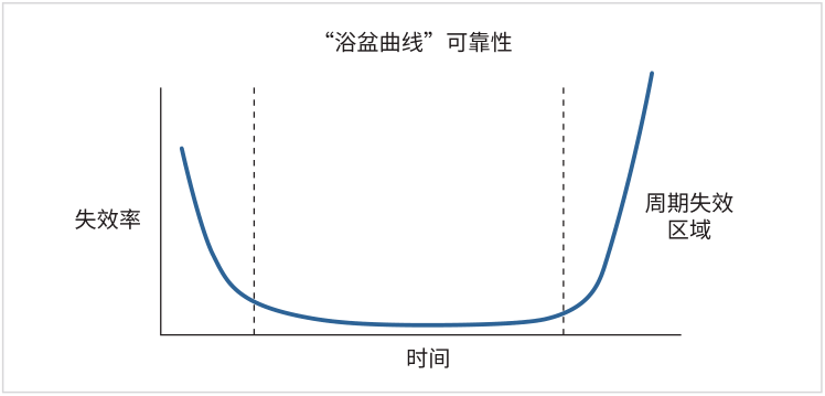 如何用4200A-SCS進(jìn)行晶圓級(jí)可靠性測(cè)試？