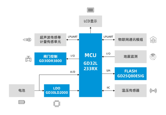 基礎設施數字化正當時，兆易創新與信馳科技共同推進燃氣物聯網發展