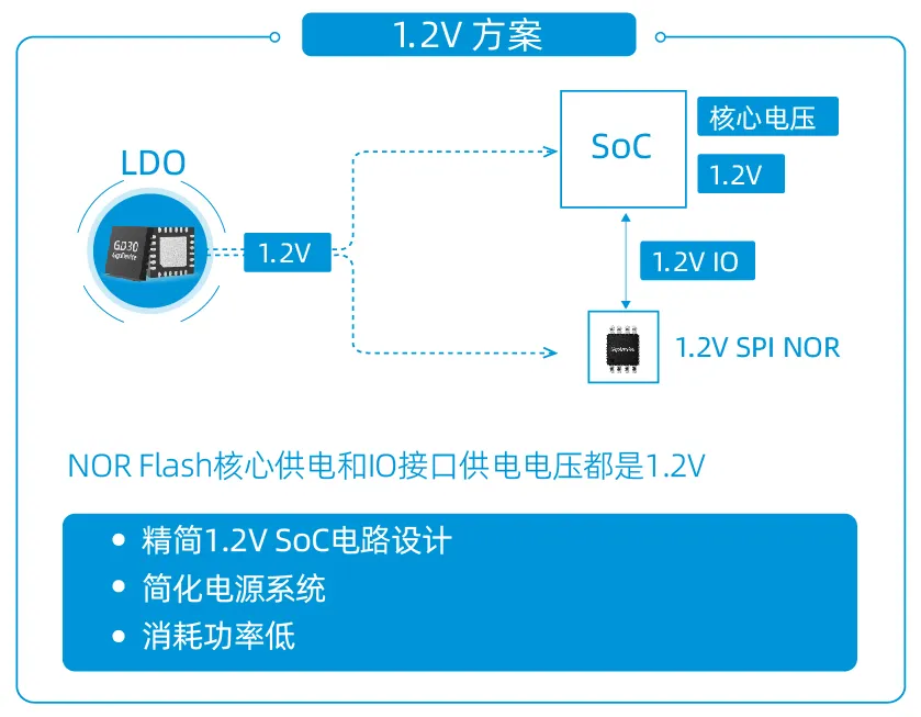 創新存儲如何滿足“既要、又要、還要”的苛刻設計需求