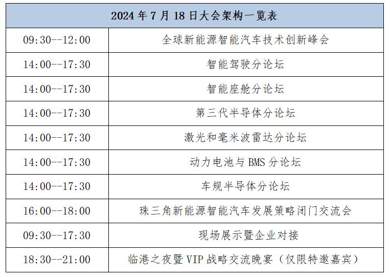 2024全球新能源智能汽車電子技術(shù)創(chuàng)新大會(huì)邀請函