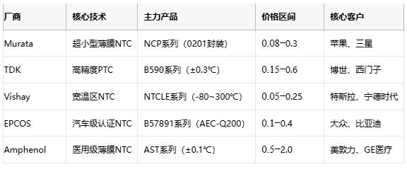 熱敏電阻技術全景解析：原理、應用與供應鏈戰(zhàn)略選擇