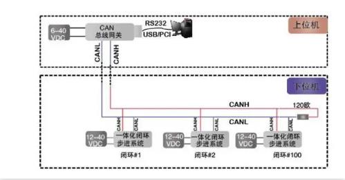 CAN總線是數(shù)字信號(hào)，還是模擬信號(hào)？