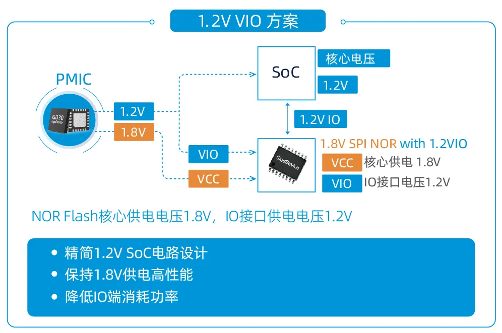 創新存儲如何滿足“既要、又要、還要”的苛刻設計需求