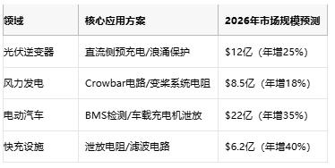 從光伏到充電樁，線繞電阻破解新能源設(shè)備浪涌防護難題