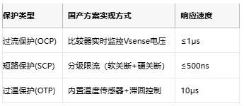 集成化與智能化：國產(chǎn)有刷電機(jī)驅(qū)動(dòng)芯片的技術(shù)躍遷與應(yīng)用突圍
