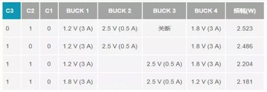 如何設(shè)計(jì)汽車信息娛樂系統(tǒng)電源方案一體化高壓控制器？
