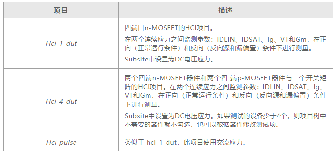 如何用4200A-SCS進(jìn)行晶圓級(jí)可靠性測(cè)試？