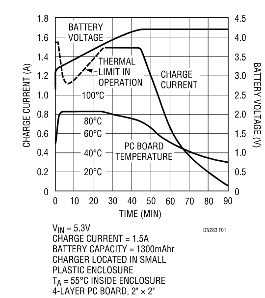 克服過熱問題，維持快速充電時間，這款線性電池充電器你愛了沒？