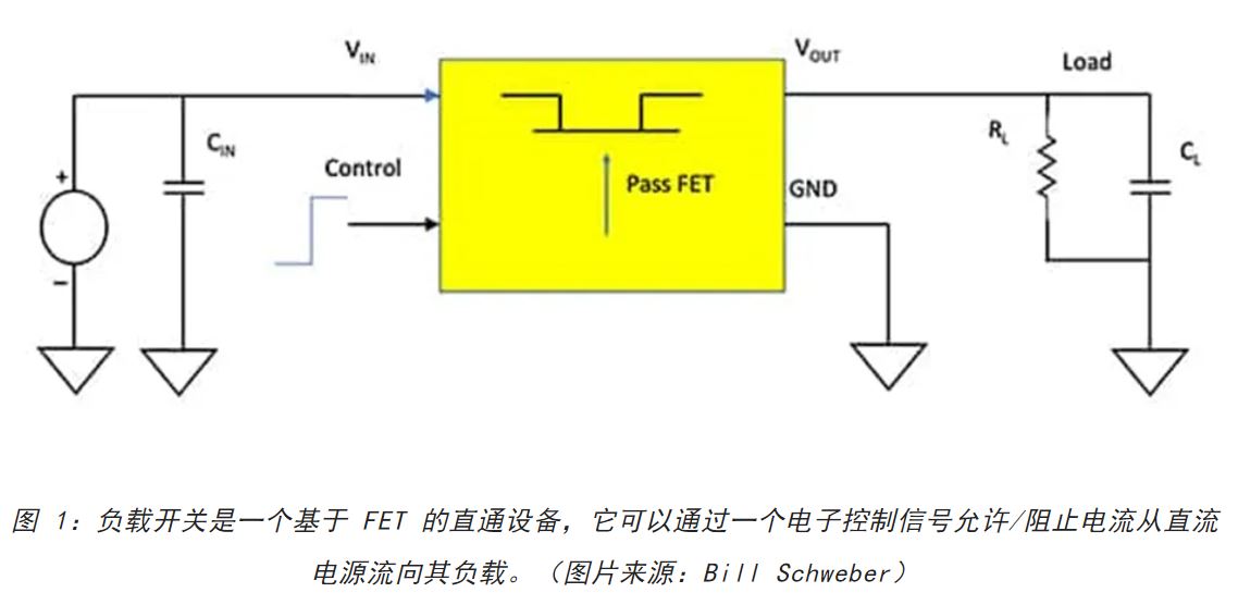 電源軌難管理？試試這些新型的負載開關 IC！