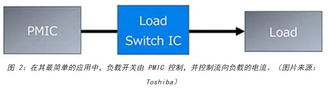 電源軌難管理？試試這些新型的負載開關 IC！