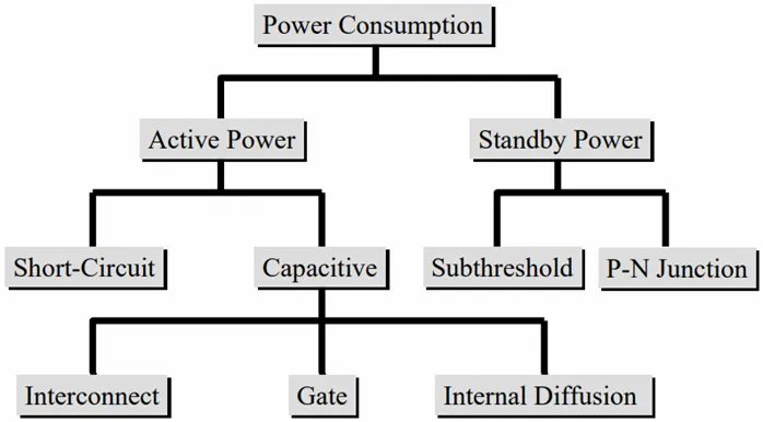 如何利用低功耗設計技術實現超大規模集成電路（VLSI）的電源完整性？