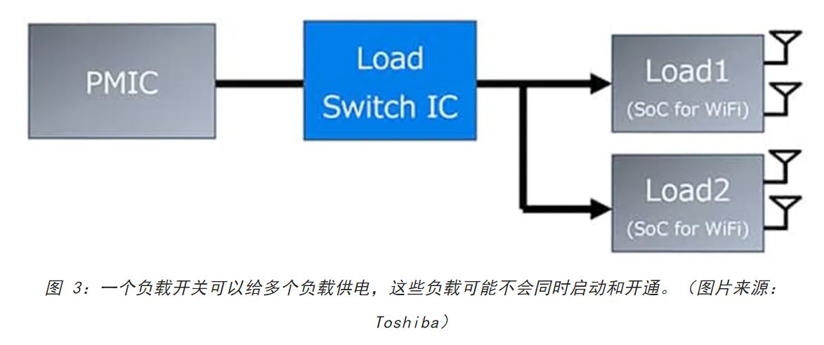 電源軌難管理？試試這些新型的負載開關 IC！