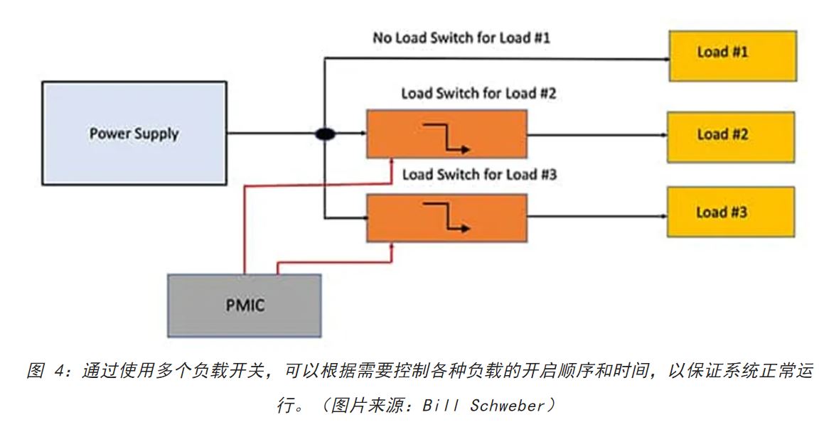 電源軌難管理？試試這些新型的負載開關 IC！