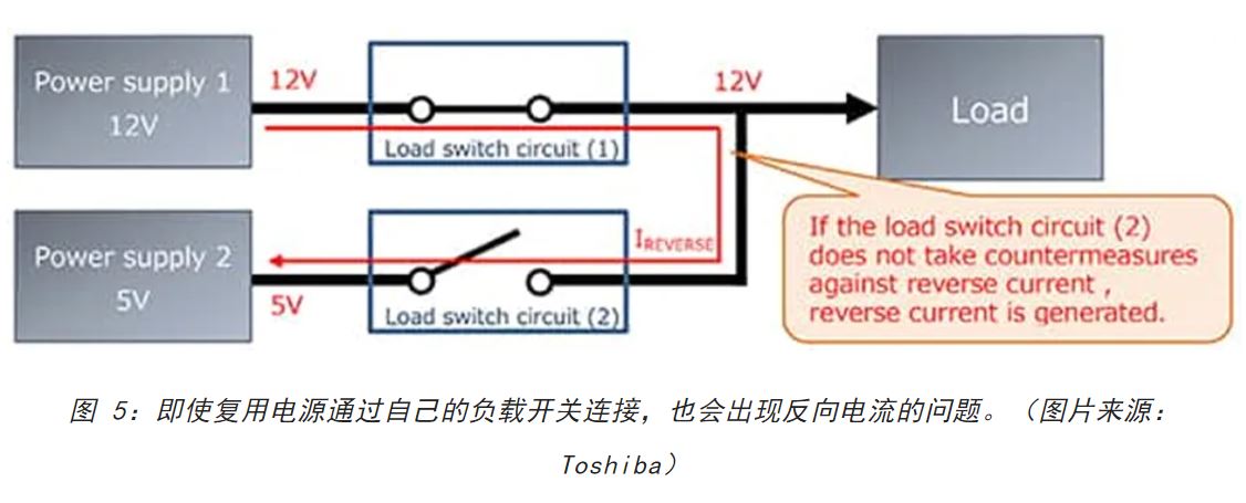 電源軌難管理？試試這些新型的負載開關 IC！
