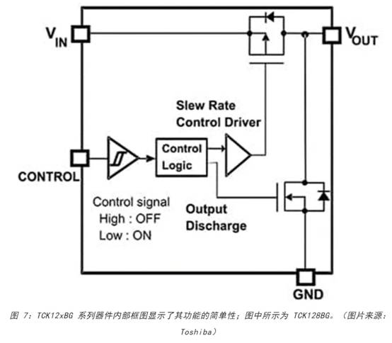電源軌難管理？試試這些新型的負載開關 IC！